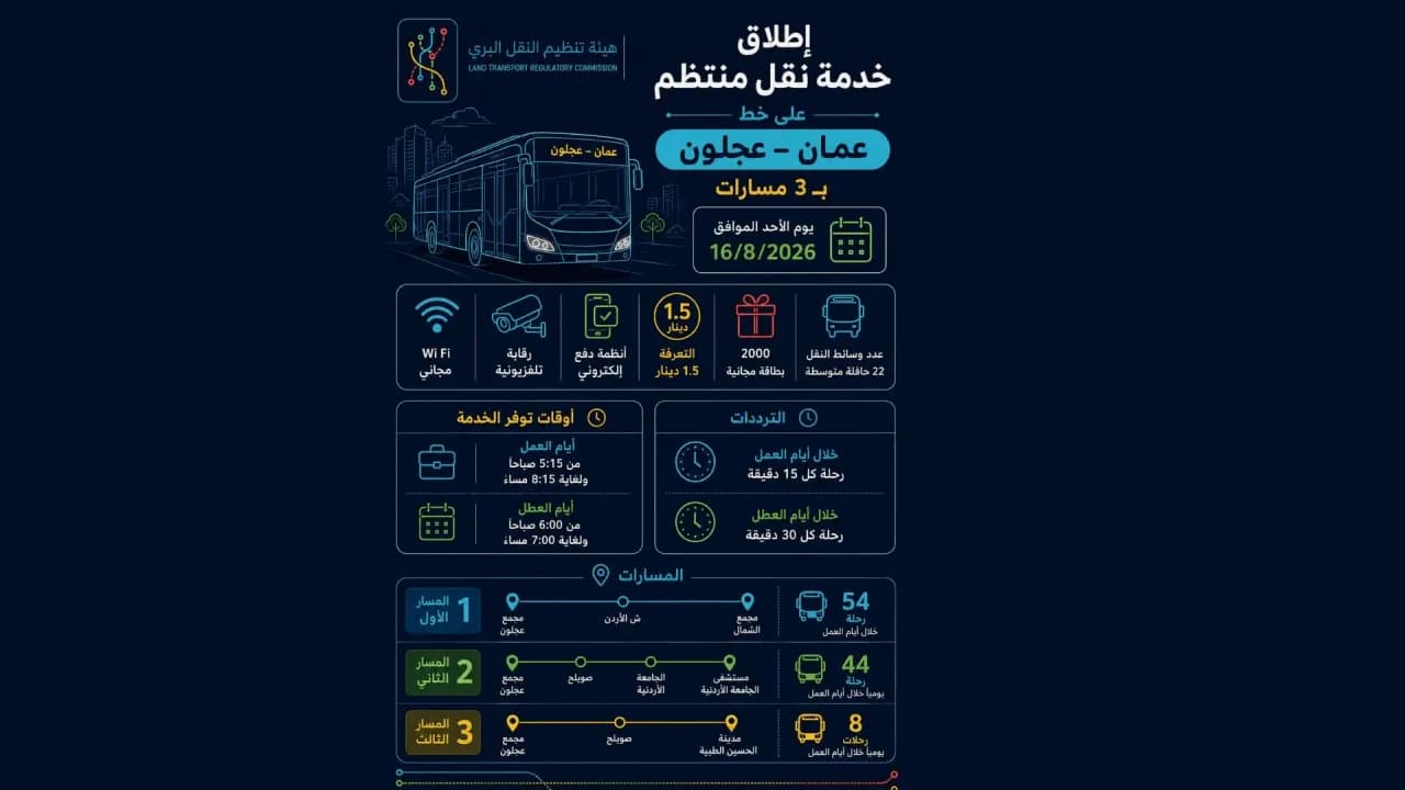 انطلاق خدمة النقل المنتظم بين عمان وعجلون الأحد المقبل