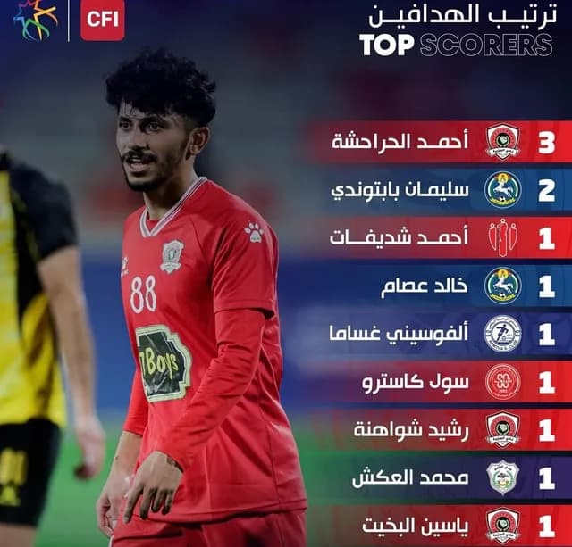 الحراحشة يتصدر قائمة هدافي الدوري الأردني بعد الجولة الأولى